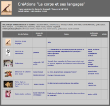 Revue le corps et ses langages
Lien vers: https://www.icem-pedagogie-freinet.org/node/9683