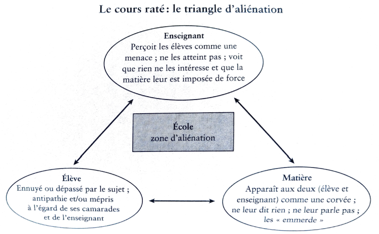 triangle alienation