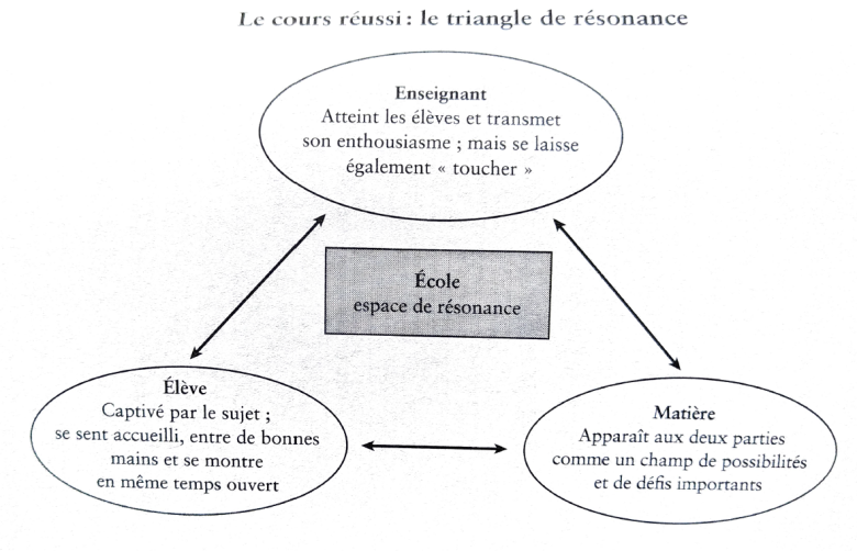 triangle resonance