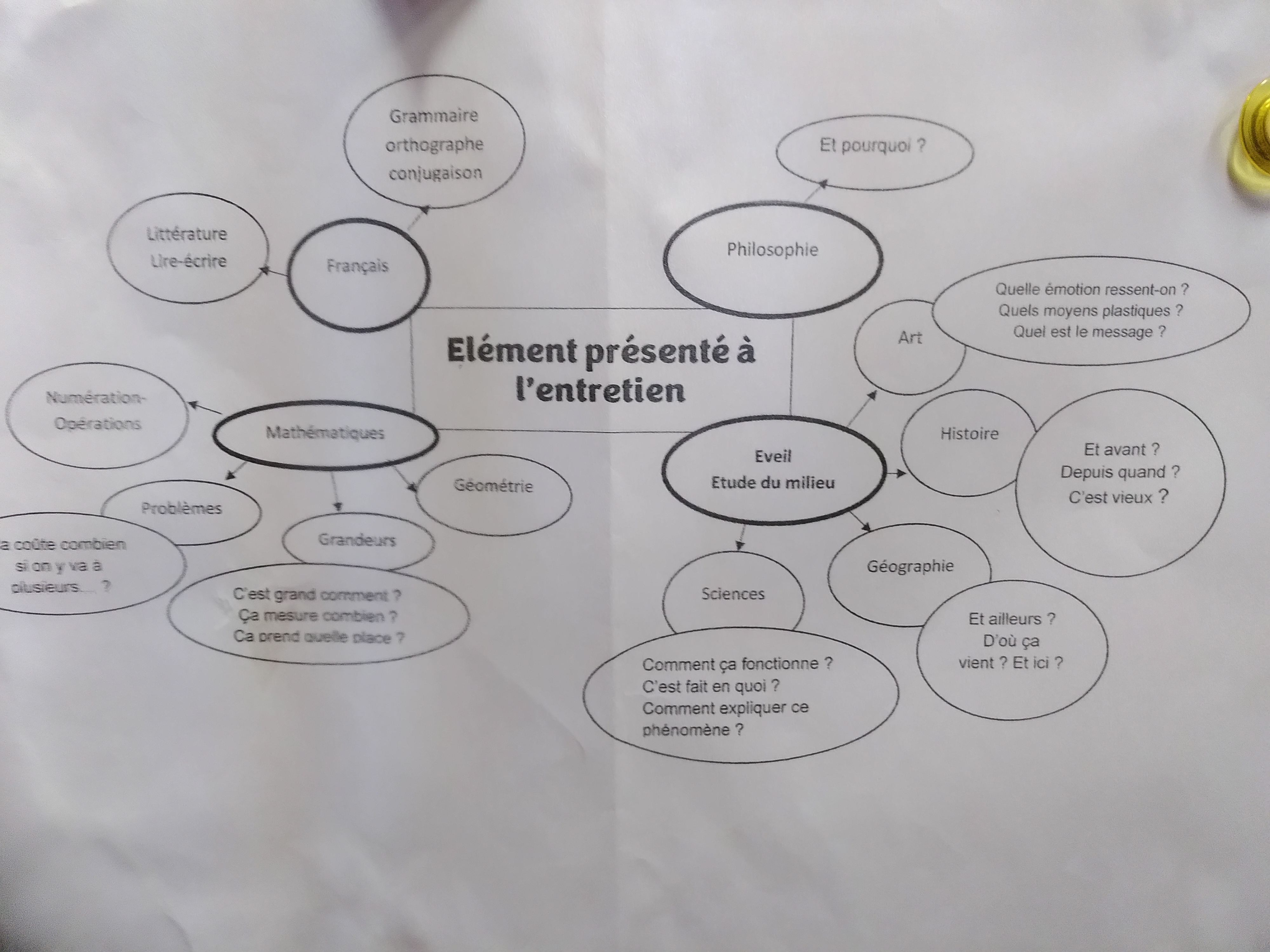 element presente a lentretien