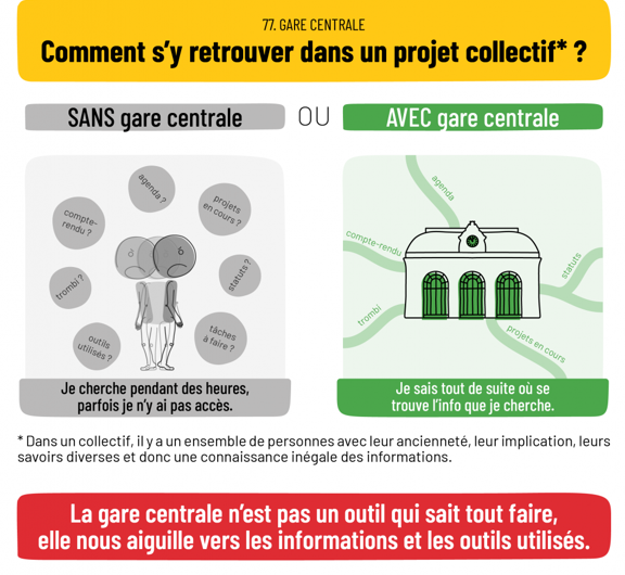 gare centrale
Lien vers: https://lesecolohumanistes.fr/gare-centrale/